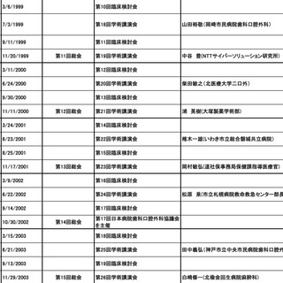 学術集会の歩み